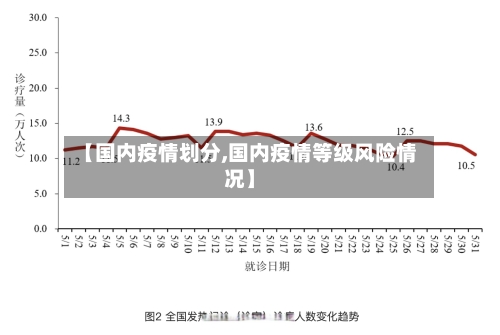 【国内疫情划分,国内疫情等级风险情况】-第1张图片