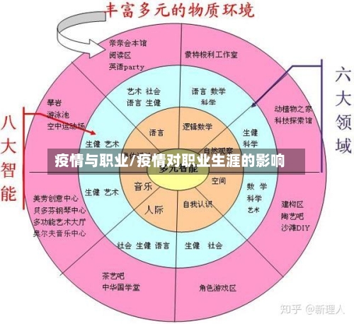 疫情与职业/疫情对职业生涯的影响-第2张图片