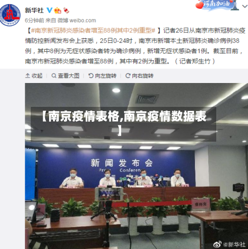 【南京疫情表格,南京疫情数据表】-第1张图片