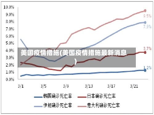 美国疫情措施(美国疫情措施最新消息)-第2张图片