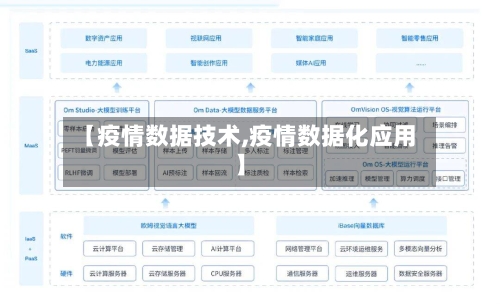 【疫情数据技术,疫情数据化应用】-第2张图片
