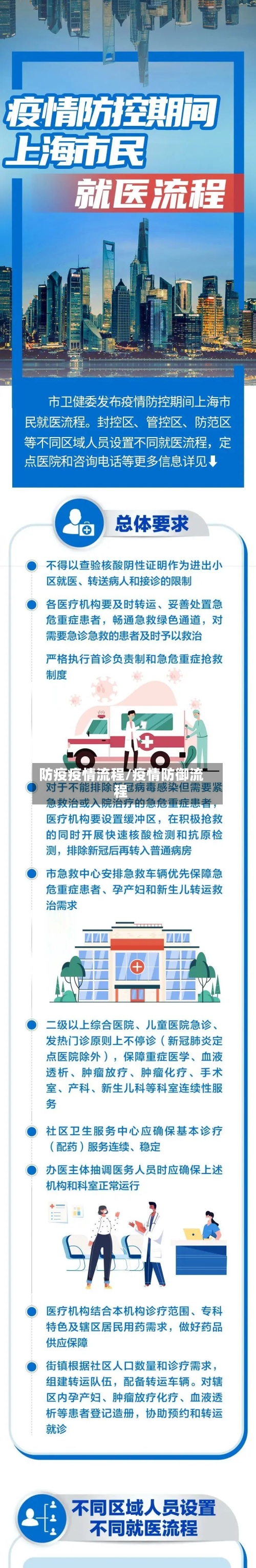 防疫疫情流程/疫情防御流程-第2张图片