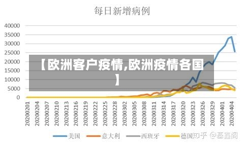 【欧洲客户疫情,欧洲疫情各国】-第2张图片