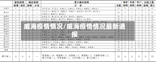 威海疫情情况/威海疫情情况最新通报-第2张图片