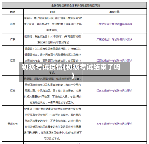 初级考试疫情(初级考试结束了吗)