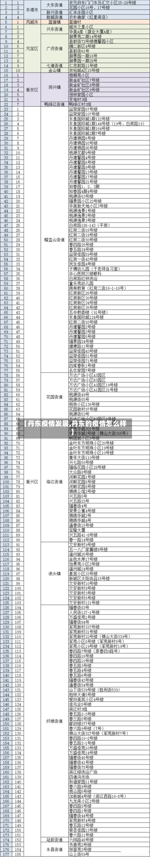 【丹东疫情发展,丹东的疫情怎么样】