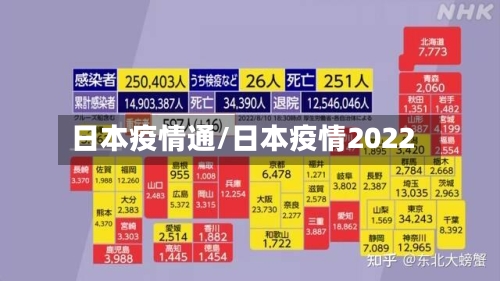 日本疫情通/日本疫情2022