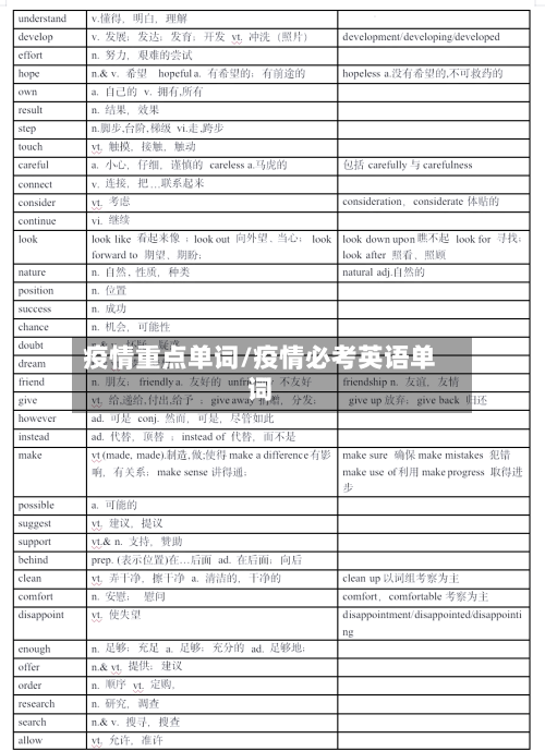 疫情重点单词/疫情必考英语单词
