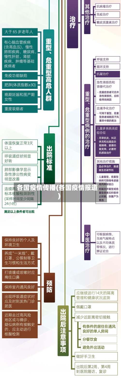 各国疫情传播(各国疫情报道)
