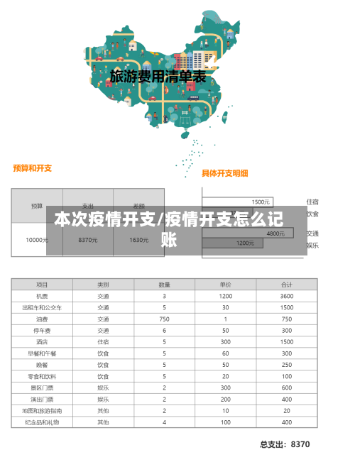 本次疫情开支/疫情开支怎么记账