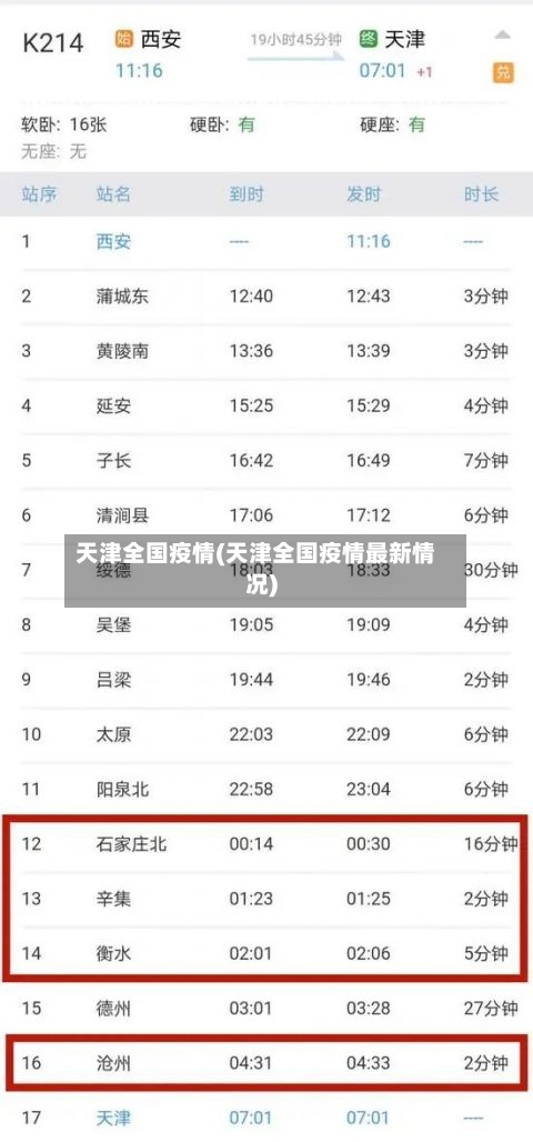 天津全国疫情(天津全国疫情最新情况)