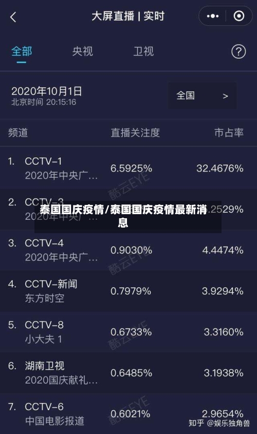 泰国国庆疫情/泰国国庆疫情最新消息-第2张图片