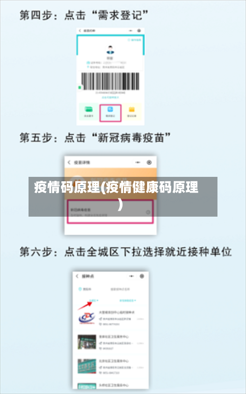 疫情码原理(疫情健康码原理)-第2张图片