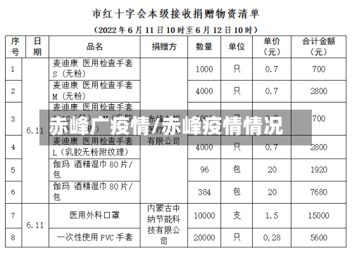 赤峰广疫情/赤峰疫情情况