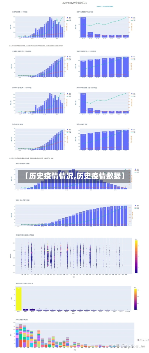 【历史疫情情况,历史疫情数据】-第2张图片