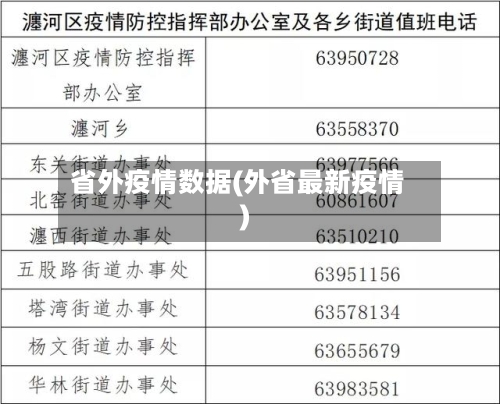 省外疫情数据(外省最新疫情)-第2张图片
