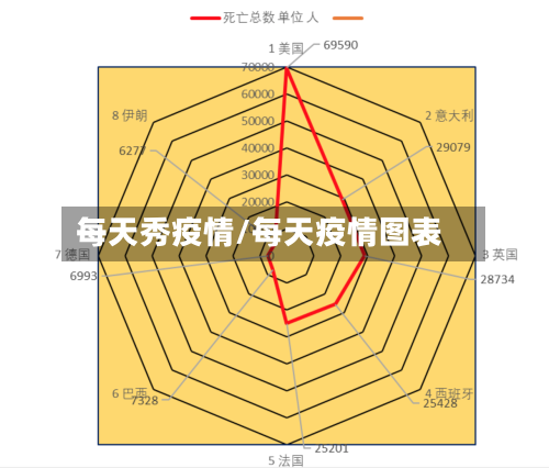 每天秀疫情/每天疫情图表-第2张图片
