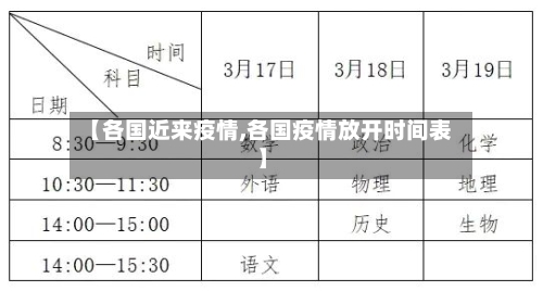 【各国近来疫情,各国疫情放开时间表】-第2张图片