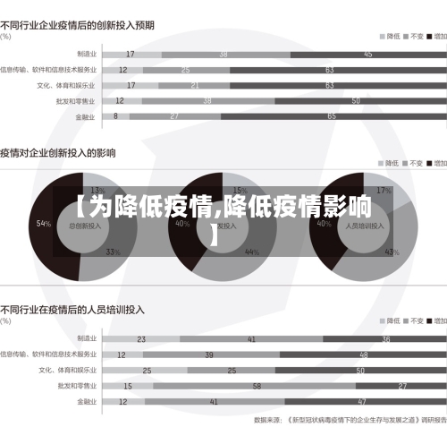 【为降低疫情,降低疫情影响】-第3张图片