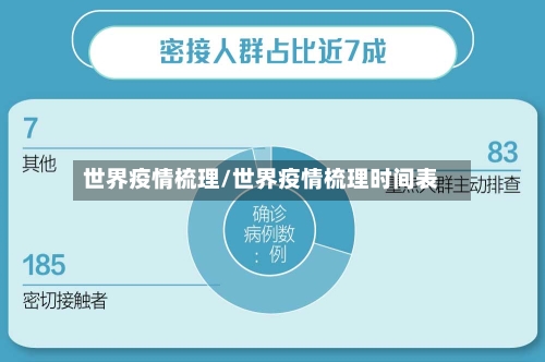 世界疫情梳理/世界疫情梳理时间表-第3张图片