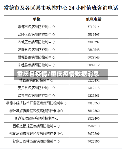 重庆目疫情/重庆疫情数据消息-第2张图片