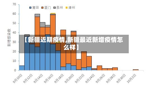 【新疆近期疫情,新疆最近新增疫情怎么样】-第1张图片