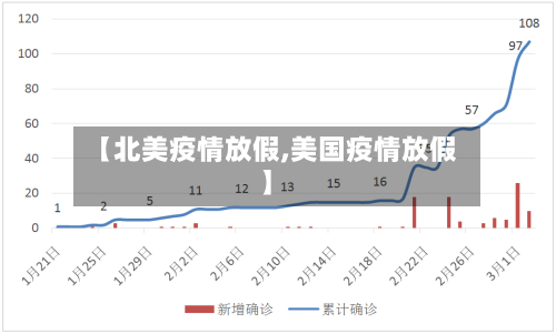 【北美疫情放假,美国疫情放假】-第1张图片