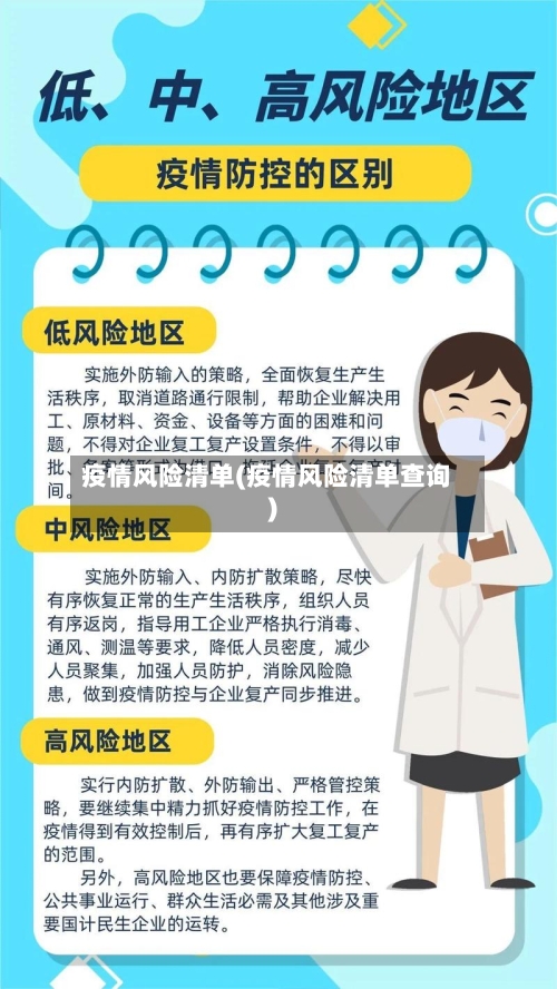 疫情风险清单(疫情风险清单查询)-第1张图片
