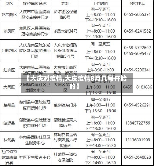 【大庆对疫情,大庆疫情8月几号开始的】-第1张图片