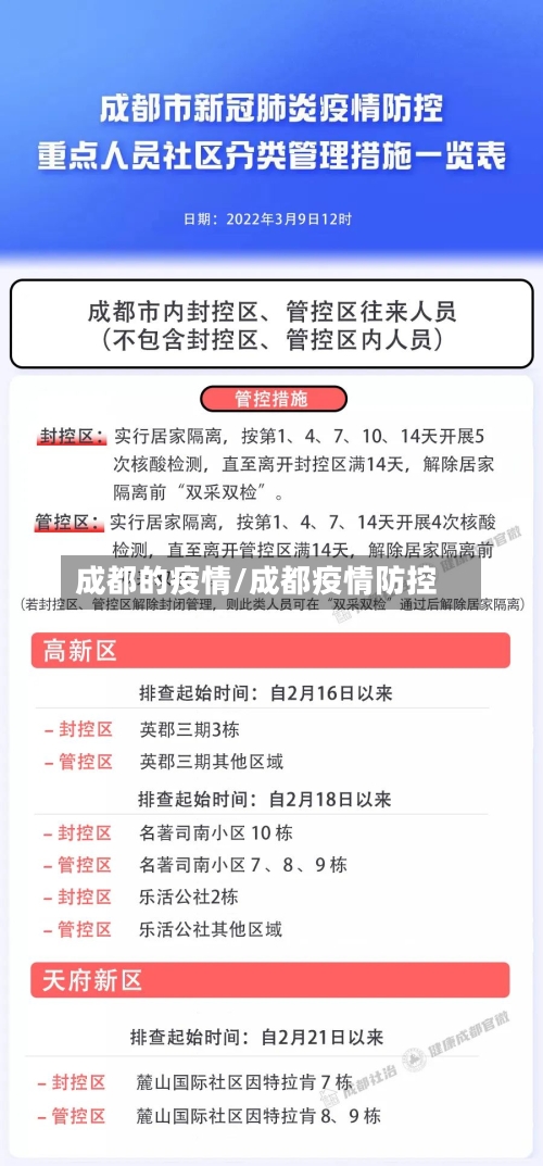成都的疫情/成都疫情防控-第3张图片