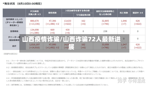 山西疫情诈骗/山西诈骗72人最新进展-第2张图片