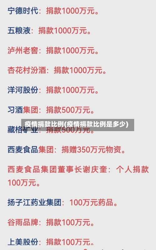疫情捐款比例(疫情捐款比例是多少)-第2张图片
