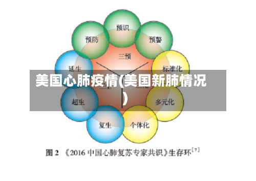 美国心肺疫情(美国新肺情况)-第1张图片