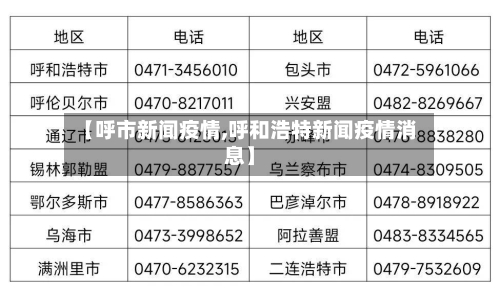 【呼市新闻疫情,呼和浩特新闻疫情消息】-第1张图片