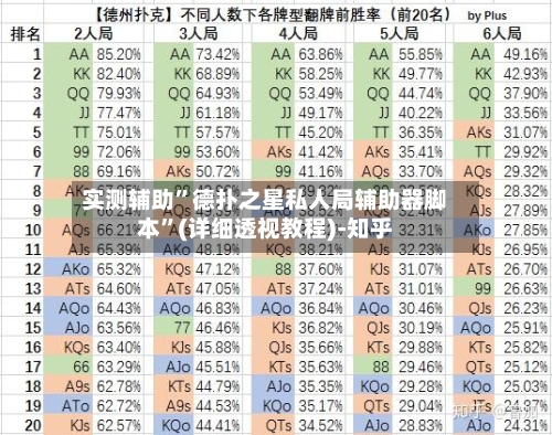 实测辅助”德扑之星私人局辅助器脚本	”(详细透视教程)-知乎-第1张图片