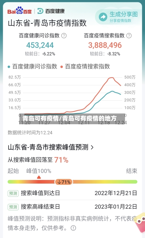 青岛可有疫情/青岛可有疫情的地方-第2张图片