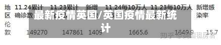最新疫情英国/英国疫情最新统计-第1张图片