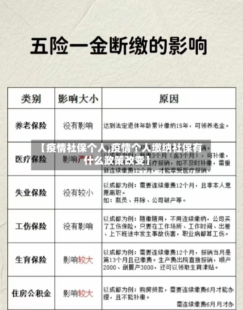 【疫情社保个人,疫情个人缴纳社保有什么政策改变】-第3张图片