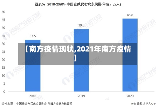 【南方疫情现状,2021年南方疫情】-第1张图片