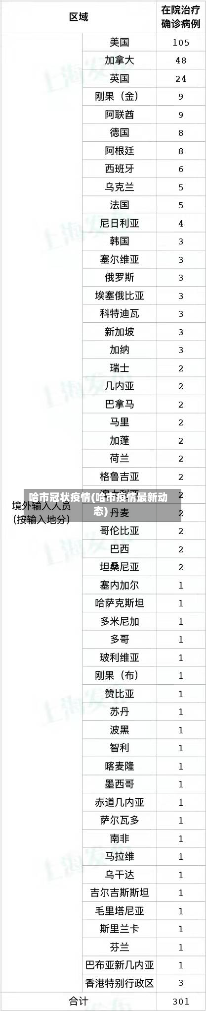 哈市冠状疫情(哈市疫情最新动态)-第1张图片