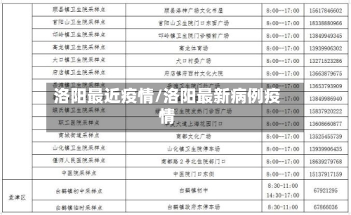 洛阳最近疫情/洛阳最新病例疫情-第1张图片