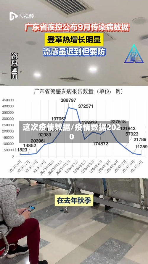 这次疫情数据/疫情数据2020-第1张图片