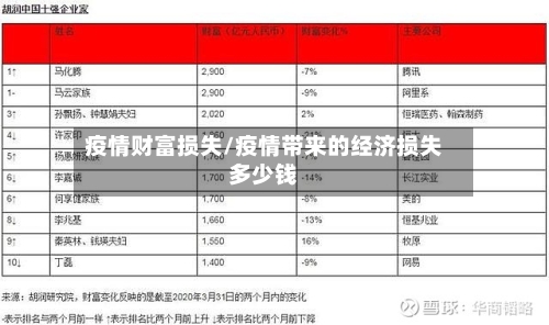 疫情财富损失/疫情带来的经济损失多少钱-第3张图片