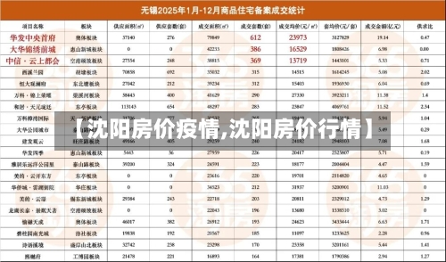 【沈阳房价疫情,沈阳房价行情】-第1张图片