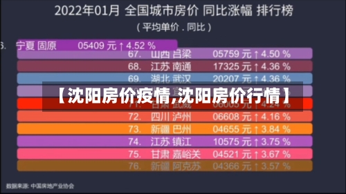 【沈阳房价疫情,沈阳房价行情】-第2张图片