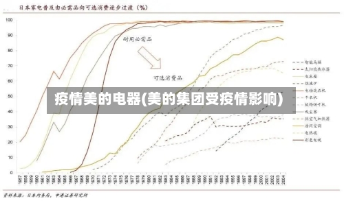 疫情美的电器(美的集团受疫情影响)-第2张图片