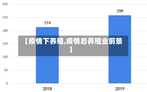 【疫情下养殖,疫情后养殖业前景】-第1张图片