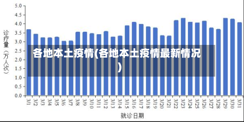 各地本土疫情(各地本土疫情最新情况)-第1张图片
