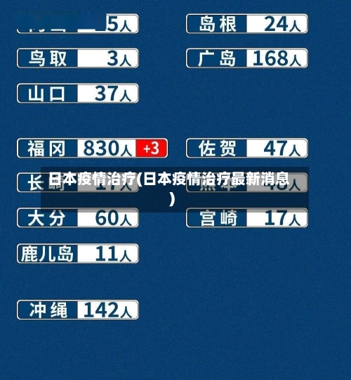 日本疫情治疗(日本疫情治疗最新消息)-第1张图片
