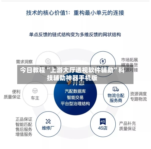 今日教程“上游大厅透视软件辅助”科技辅助神器手机版-第1张图片